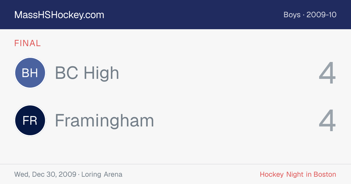 BC High at Framingham score card
