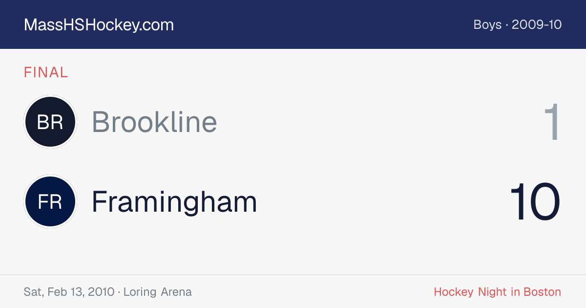 Brookline at Framingham score card