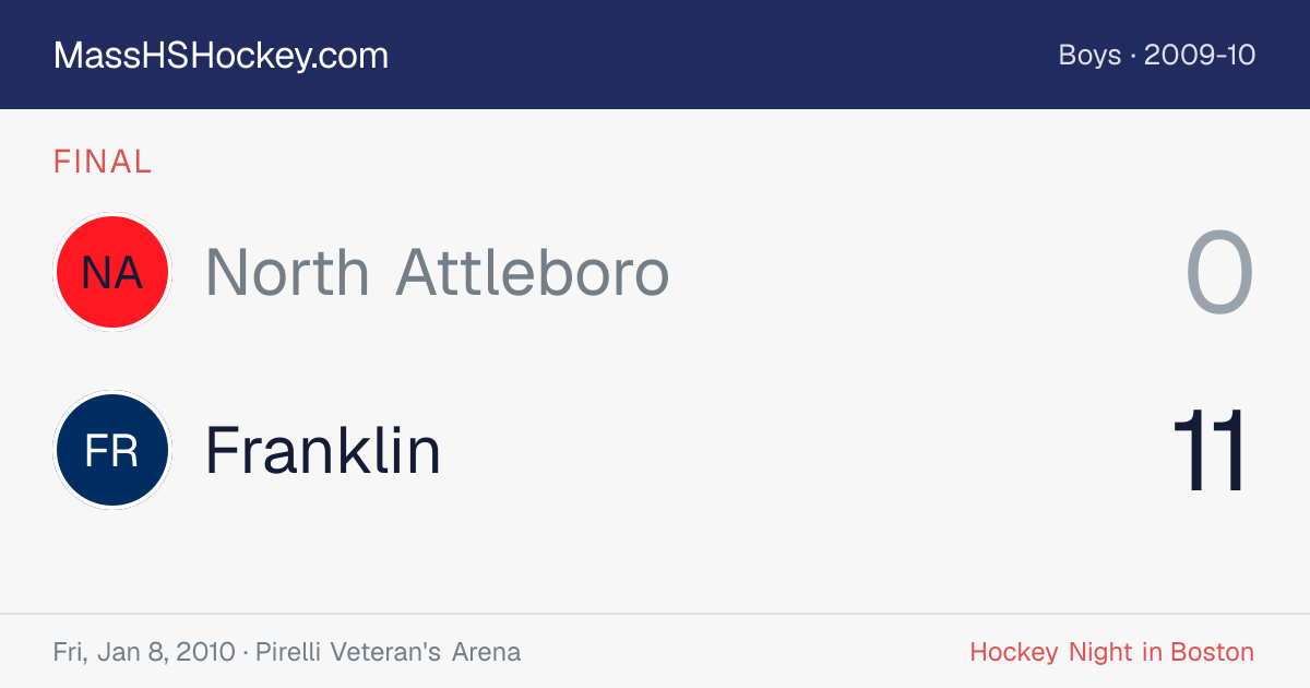 North Attleboro at Franklin score card