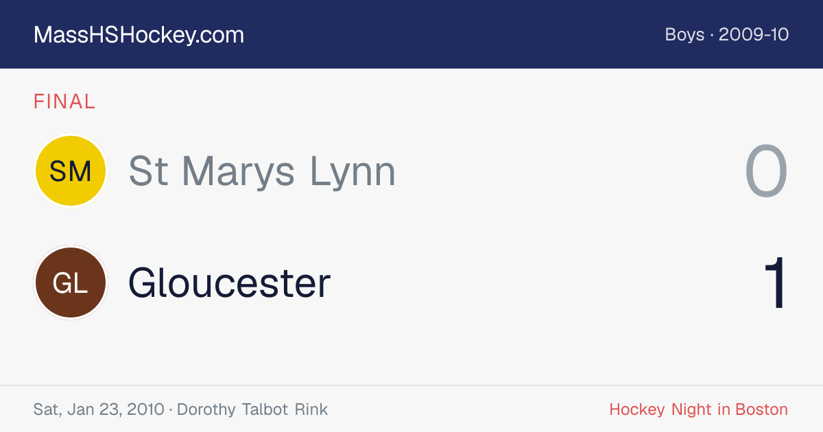 St Marys Lynn at Gloucester score card