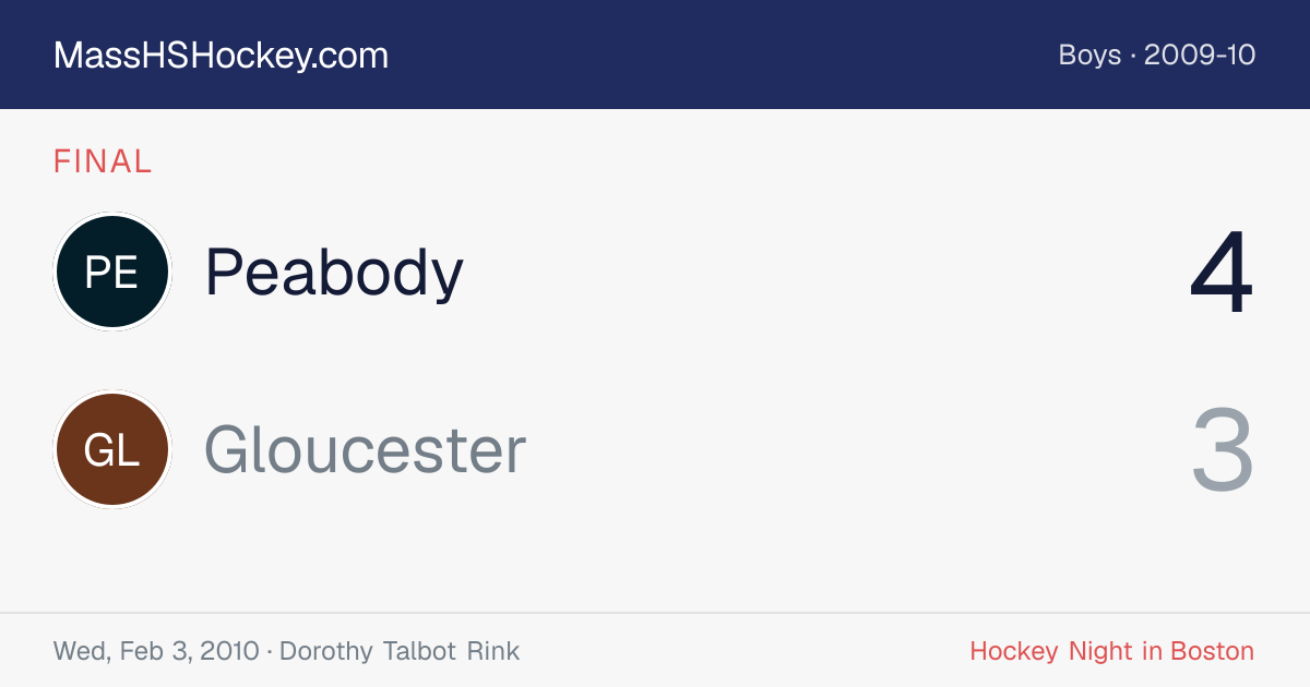 Peabody at Gloucester score card