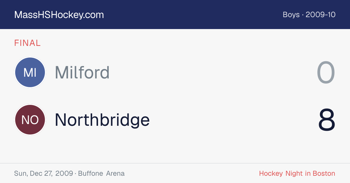 Milford at Northbridge score card