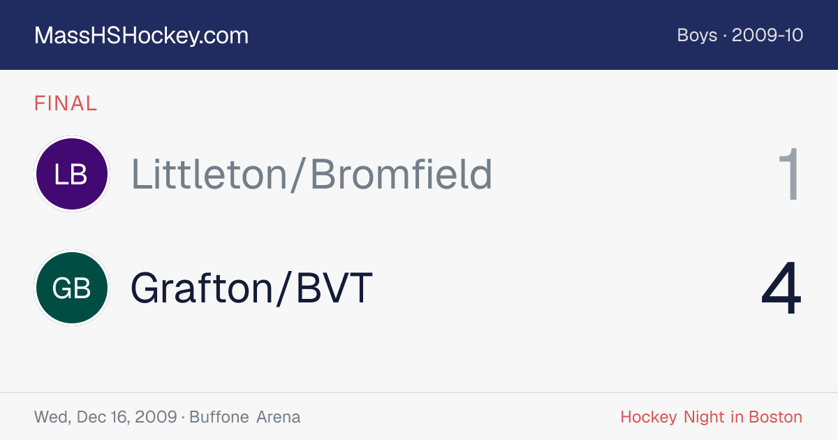 Littleton/Bromfield at Grafton/BVT score card