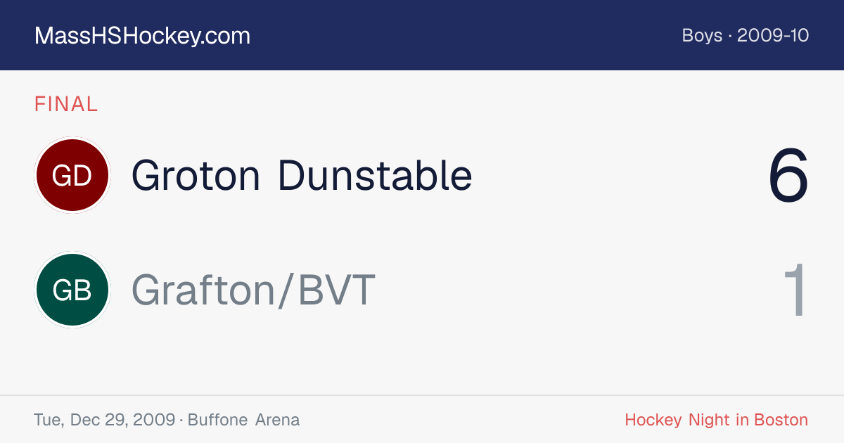 Groton Dunstable at Grafton/BVT score card