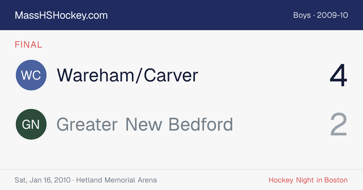 Wareham/Carver at Greater New Bedford score card
