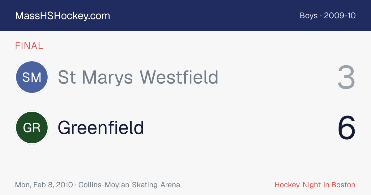 St Marys Westfield at Greenfield score card