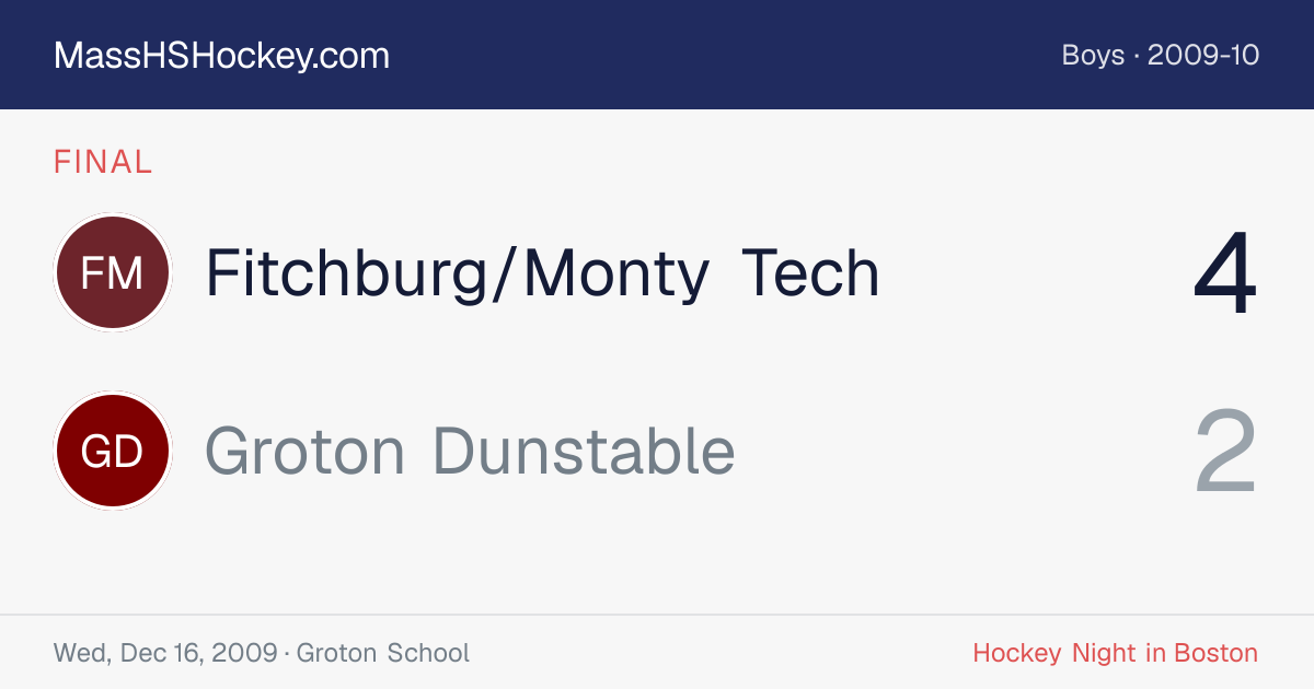 Fitchburg/Monty Tech at Groton Dunstable score card
