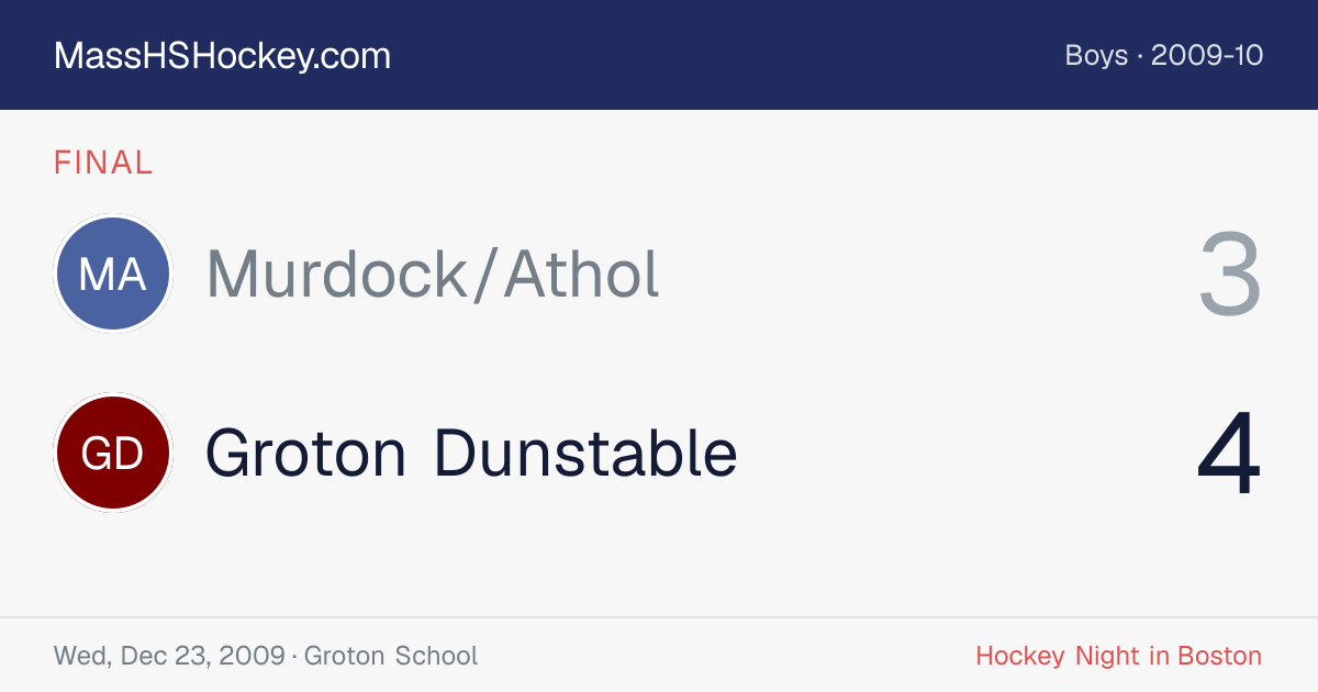 Murdock/Athol at Groton Dunstable score card