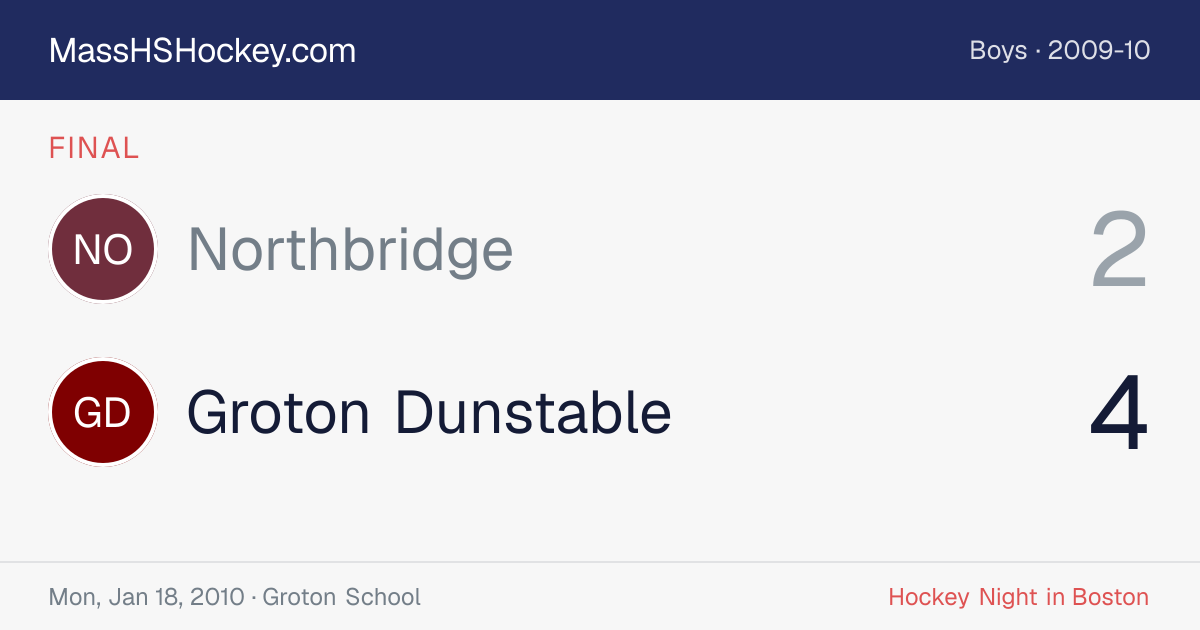 Northbridge at Groton Dunstable score card