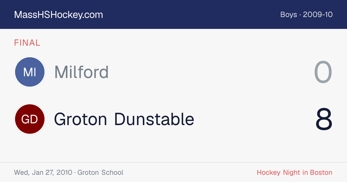 Milford at Groton Dunstable score card