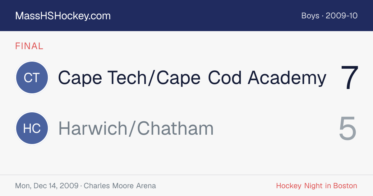 Cape Tech/Cape Cod Academy at Harwich/Chatham score card