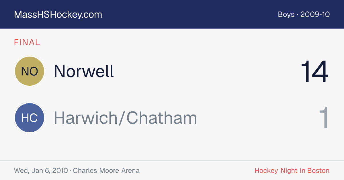 Norwell at Harwich/Chatham score card