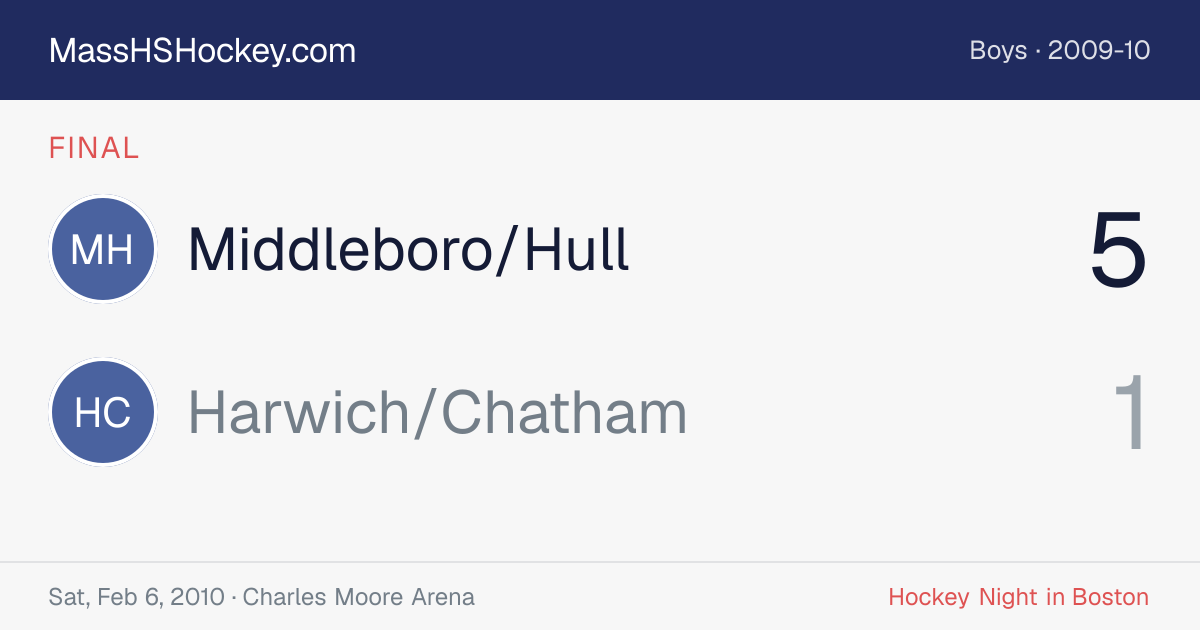 Middleboro/Hull at Harwich/Chatham score card