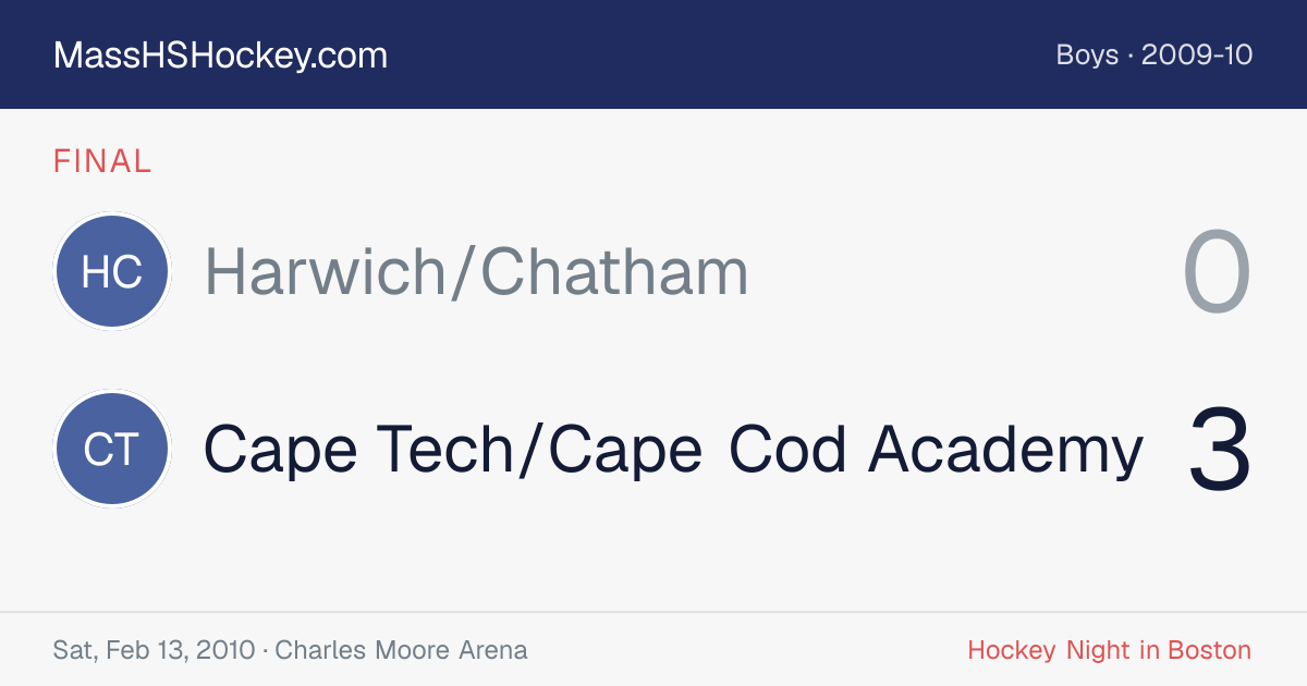Harwich/Chatham at Cape Tech/Cape Cod Academy score card