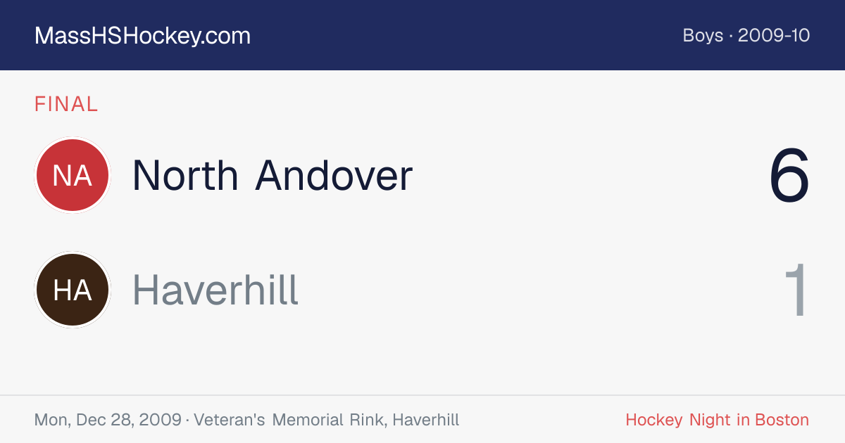 North Andover at Haverhill score card