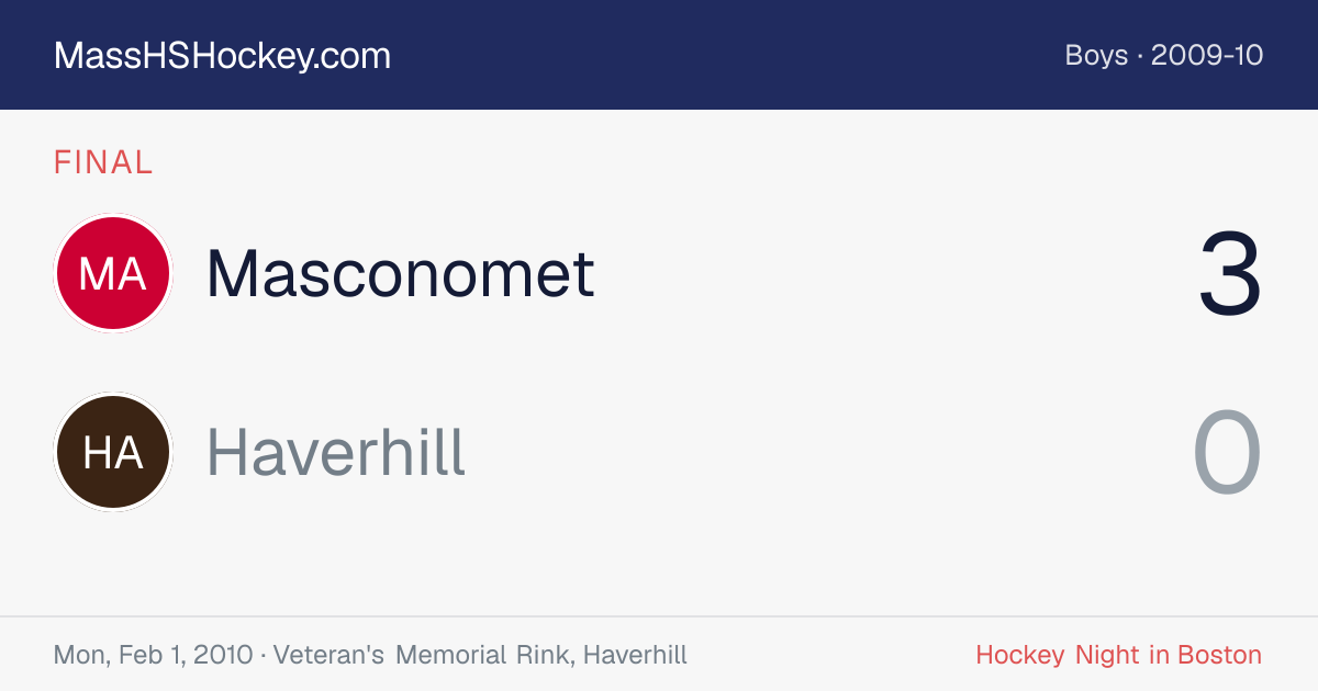 Masconomet at Haverhill score card