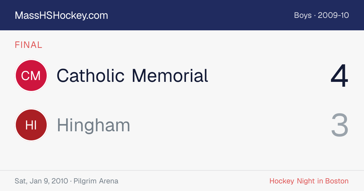 Catholic Memorial at Hingham score card