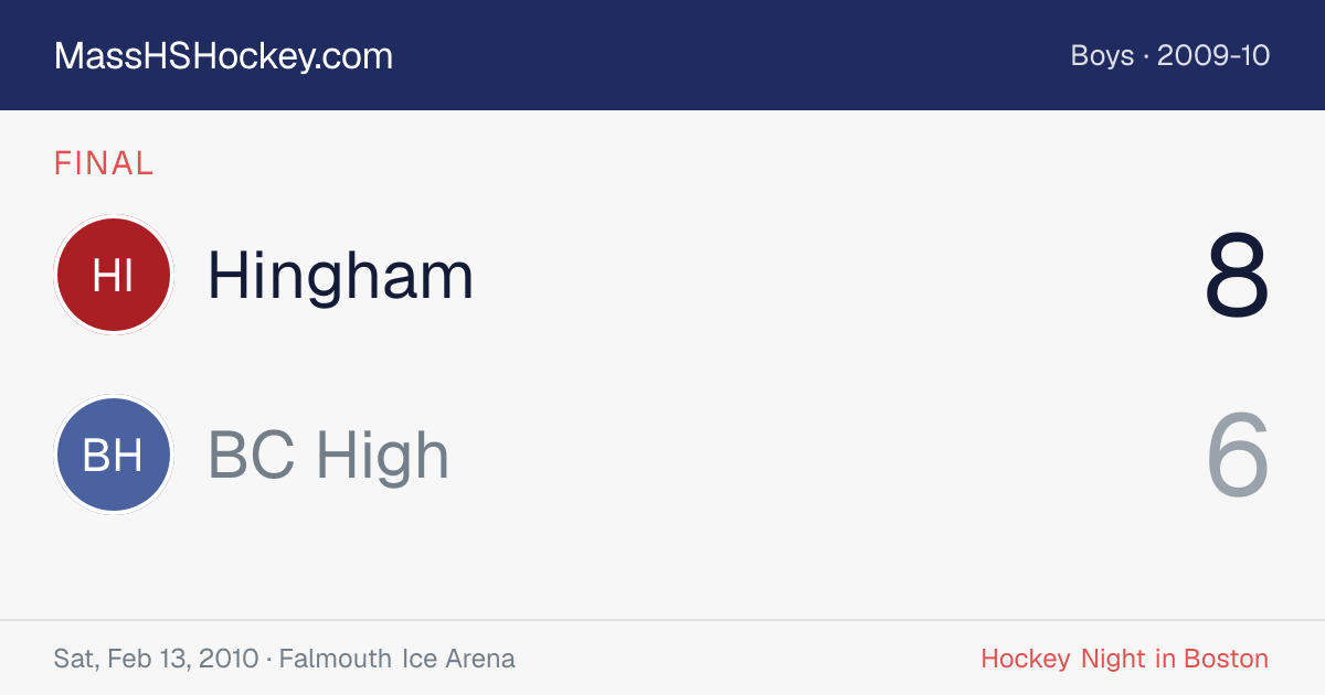 Hingham at BC High score card