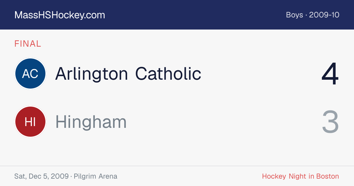 Arlington Catholic at Hingham score card