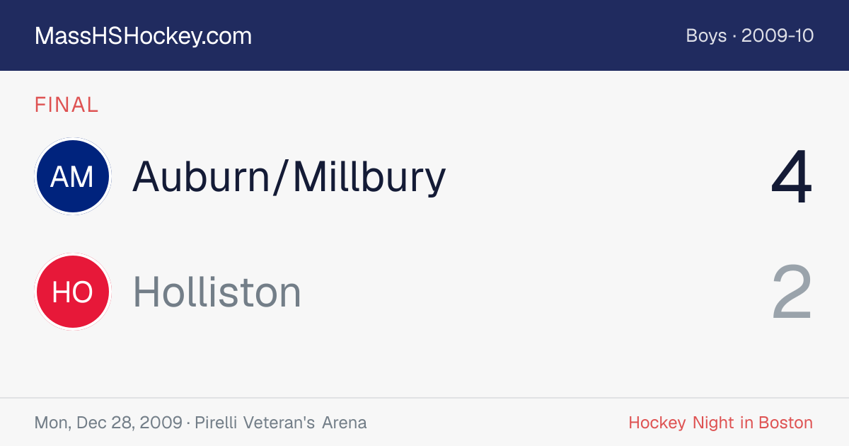 Auburn/Millbury at Holliston score card