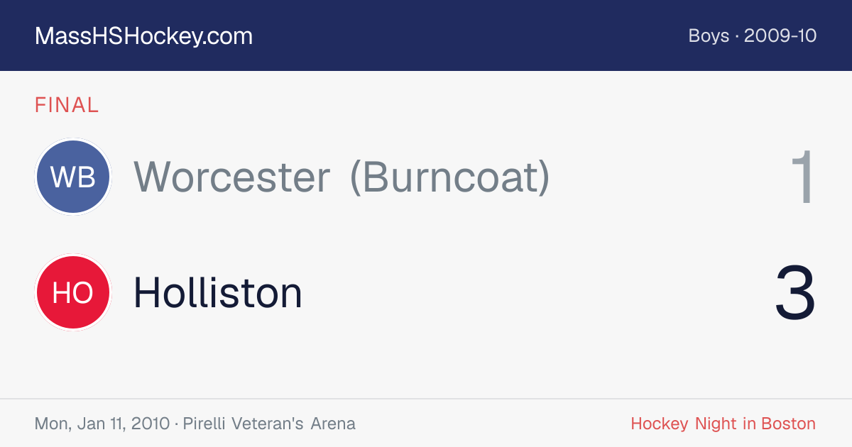 Worcester (Burncoat) at Holliston score card