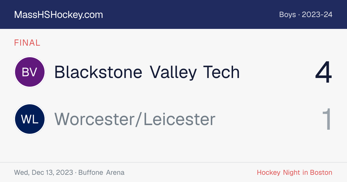 Blackstone Valley Tech at Worcester/Leicester score card