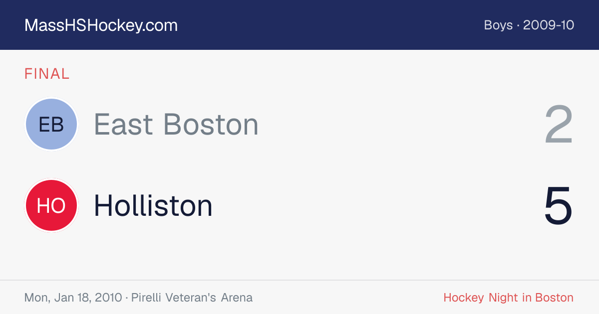 East Boston at Holliston score card