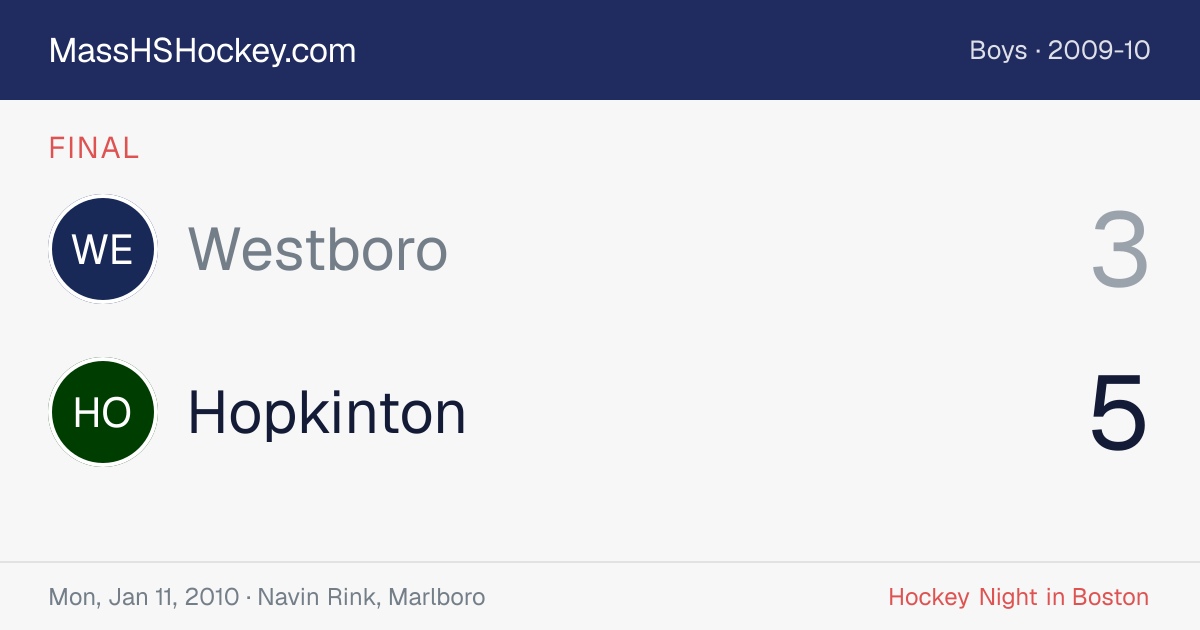 Westboro at Hopkinton score card