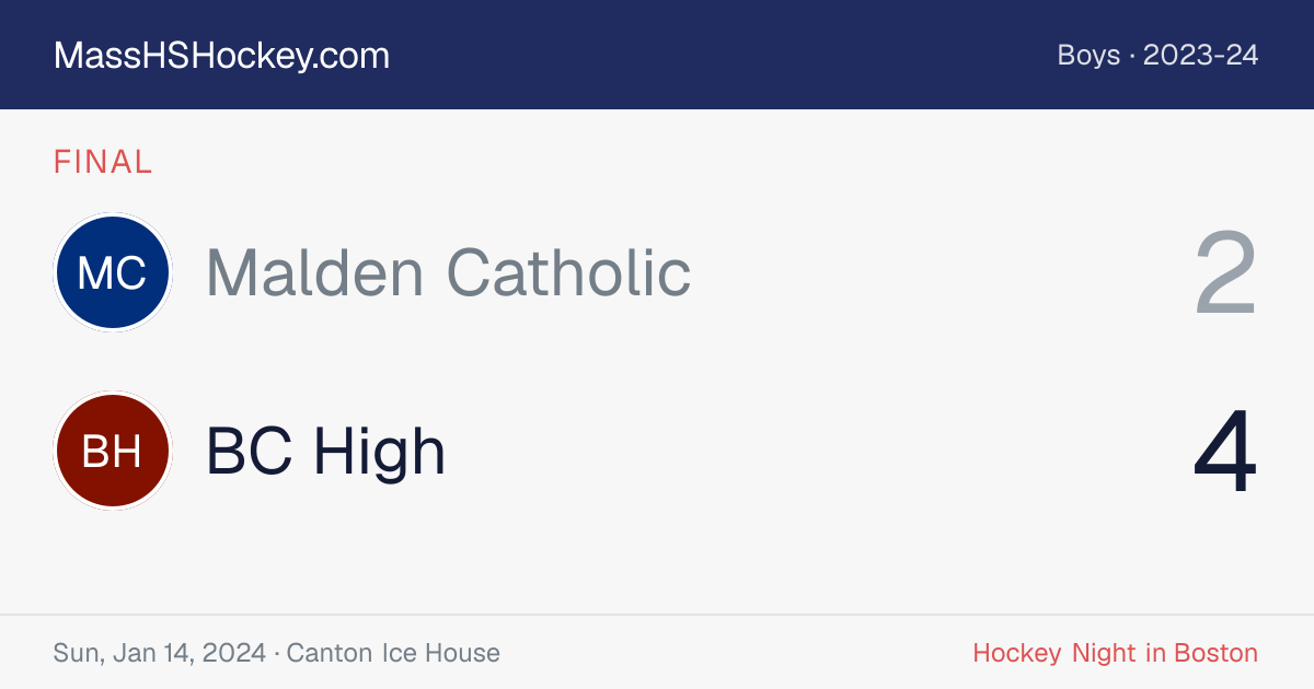 Malden Catholic at BC High score card