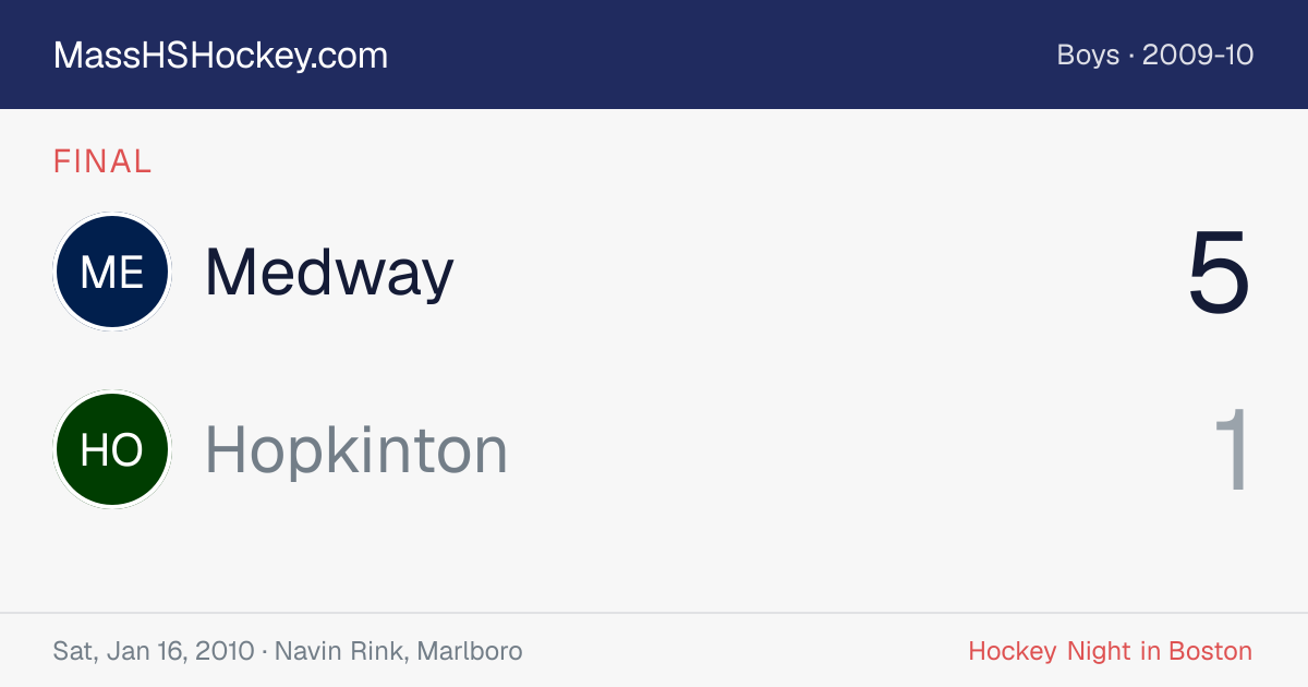 Medway at Hopkinton score card