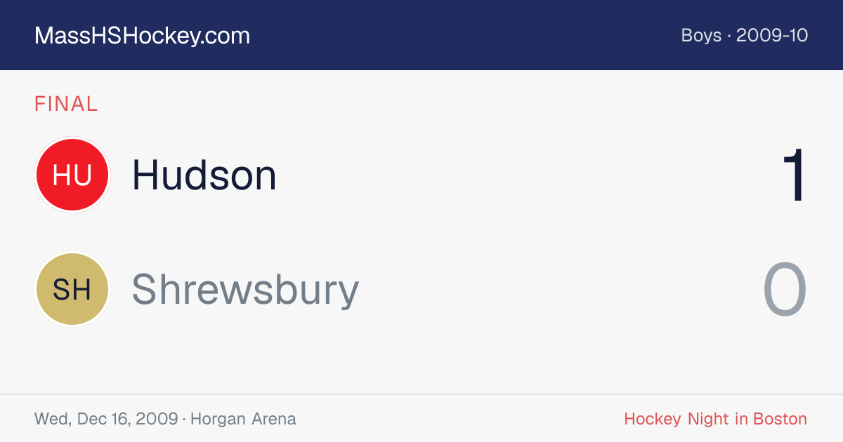 Hudson at Shrewsbury score card
