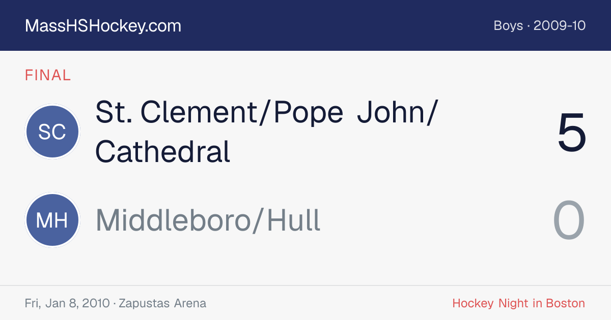 St. Clement/Pope John/Cathedral at Middleboro/Hull score card