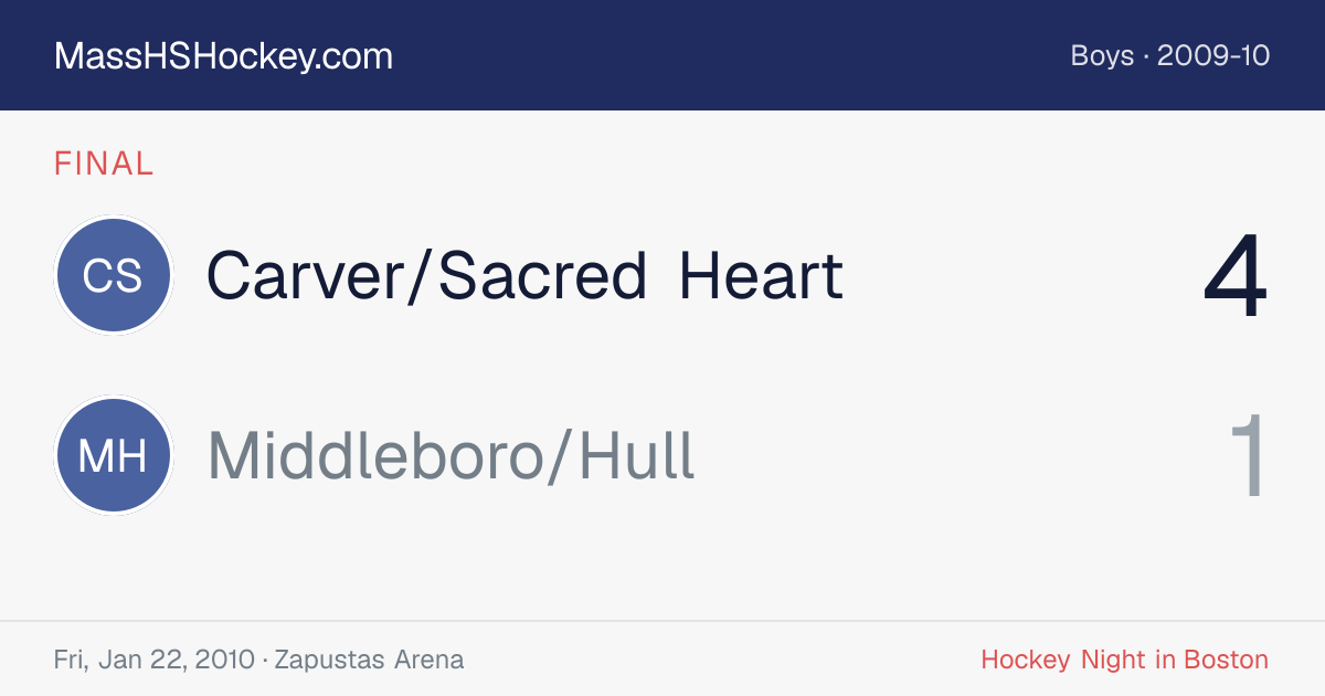 Carver/Sacred Heart at Middleboro/Hull score card