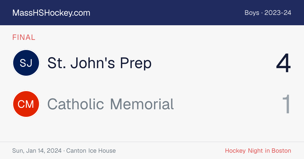 St. John's Prep at Catholic Memorial score card