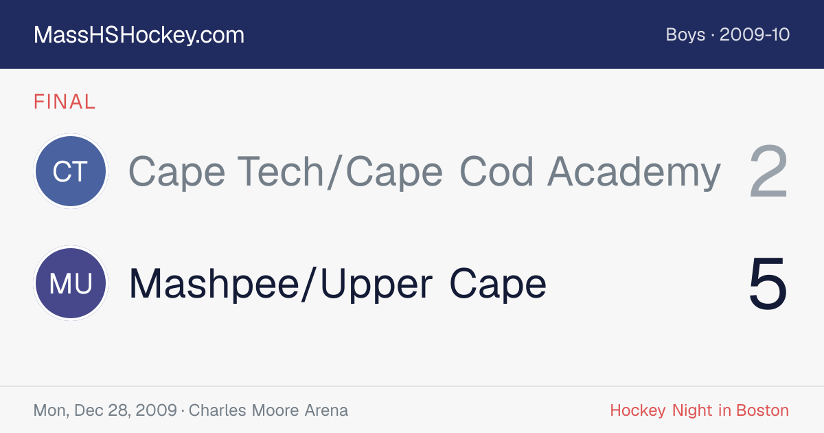Cape Tech/Cape Cod Academy at Mashpee/Upper Cape score card