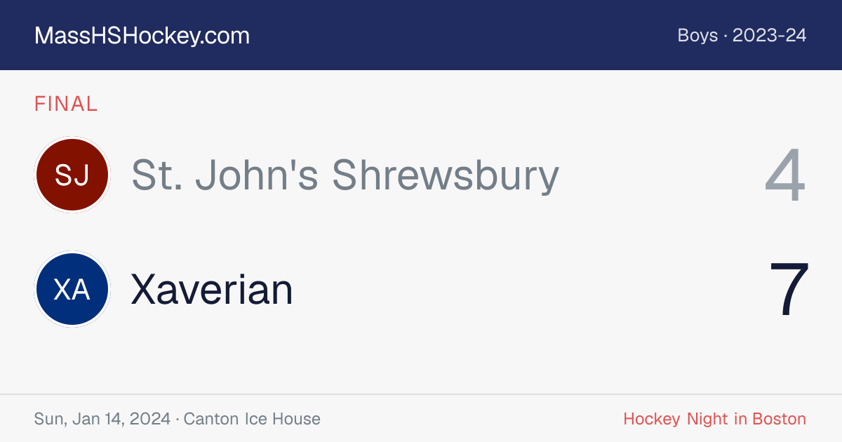 St. John's Shrewsbury at Xaverian score card