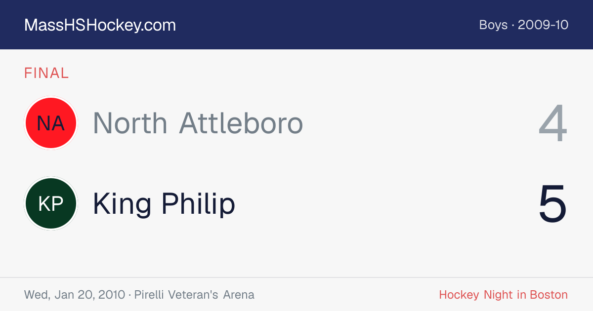 North Attleboro at King Philip score card