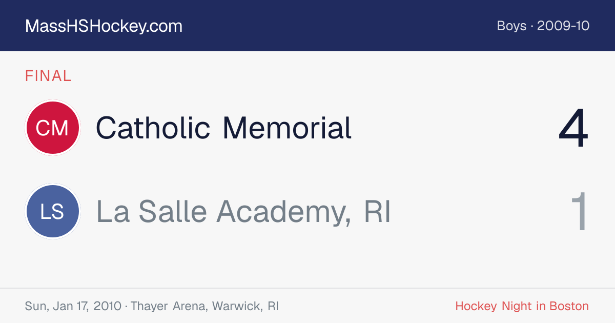 Catholic Memorial at La Salle Academy, RI score card