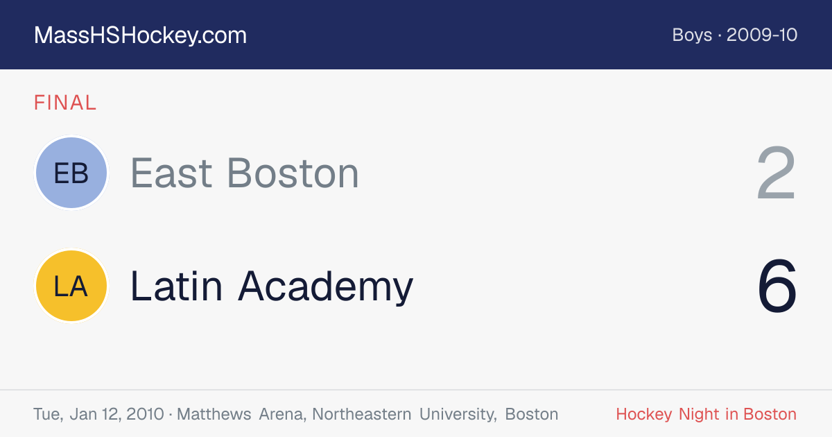 East Boston at Latin Academy score card