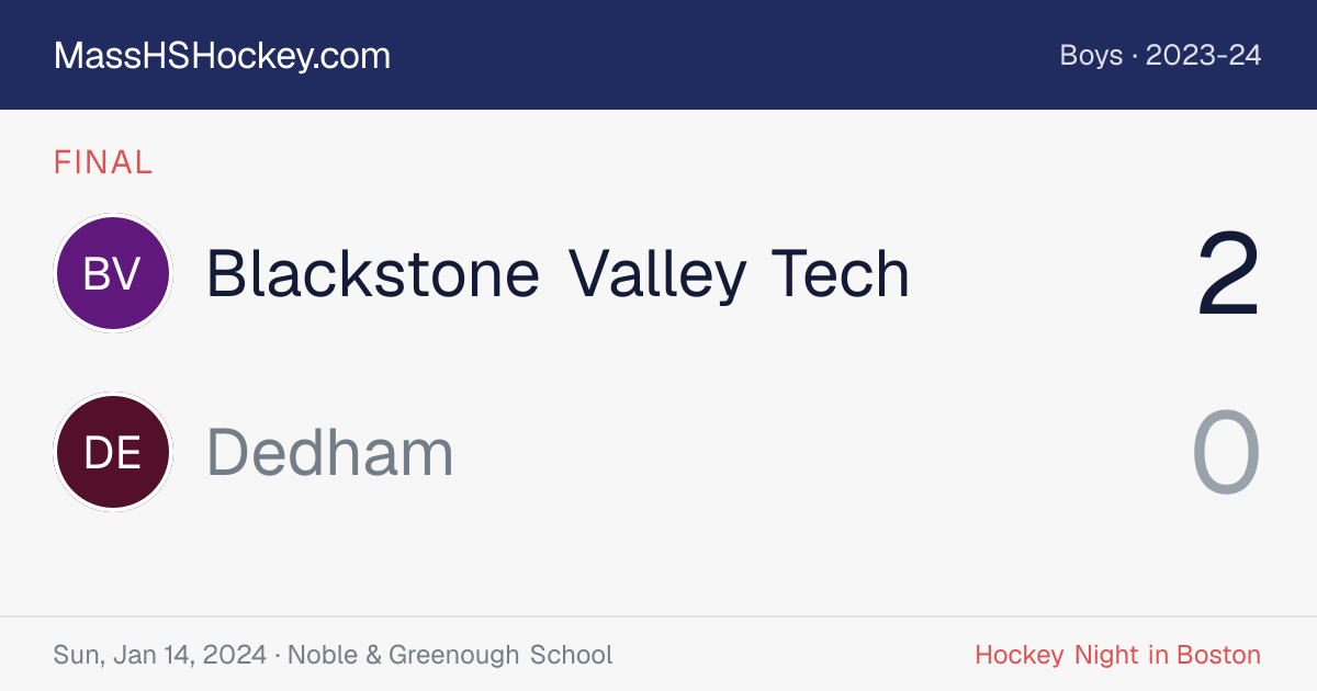 Blackstone Valley Tech at Dedham score card
