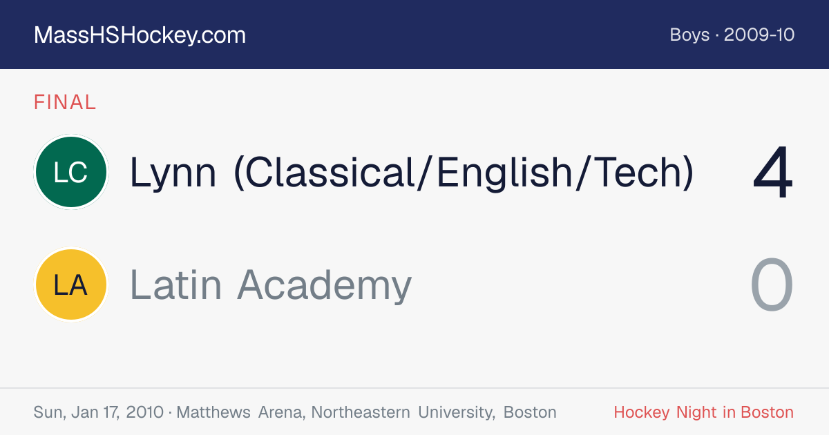 Lynn (Classical/English/Tech) at Latin Academy score card