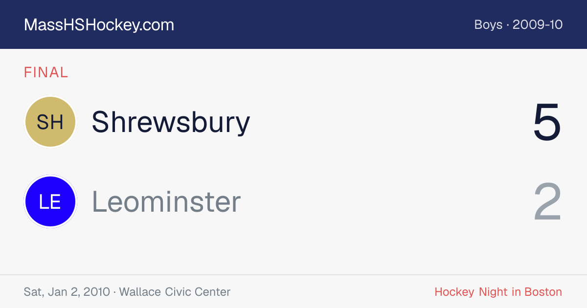 Shrewsbury at Leominster score card