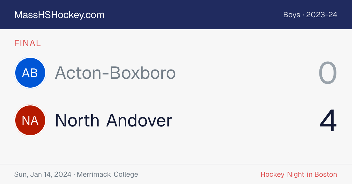 Acton-Boxboro at North Andover score card