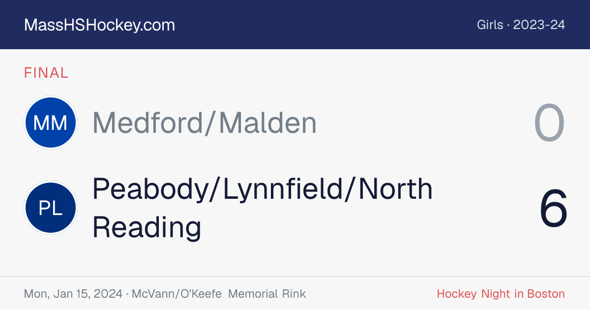 Medford/Malden at Peabody/Lynnfield/North Reading score card