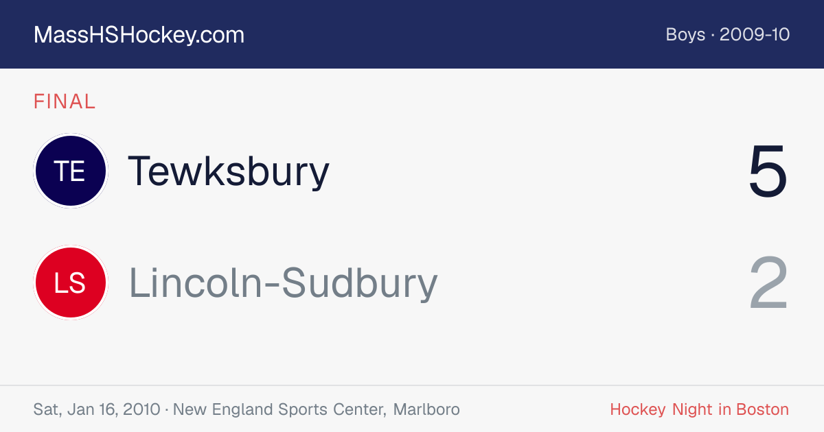 Tewksbury at Lincoln-Sudbury score card