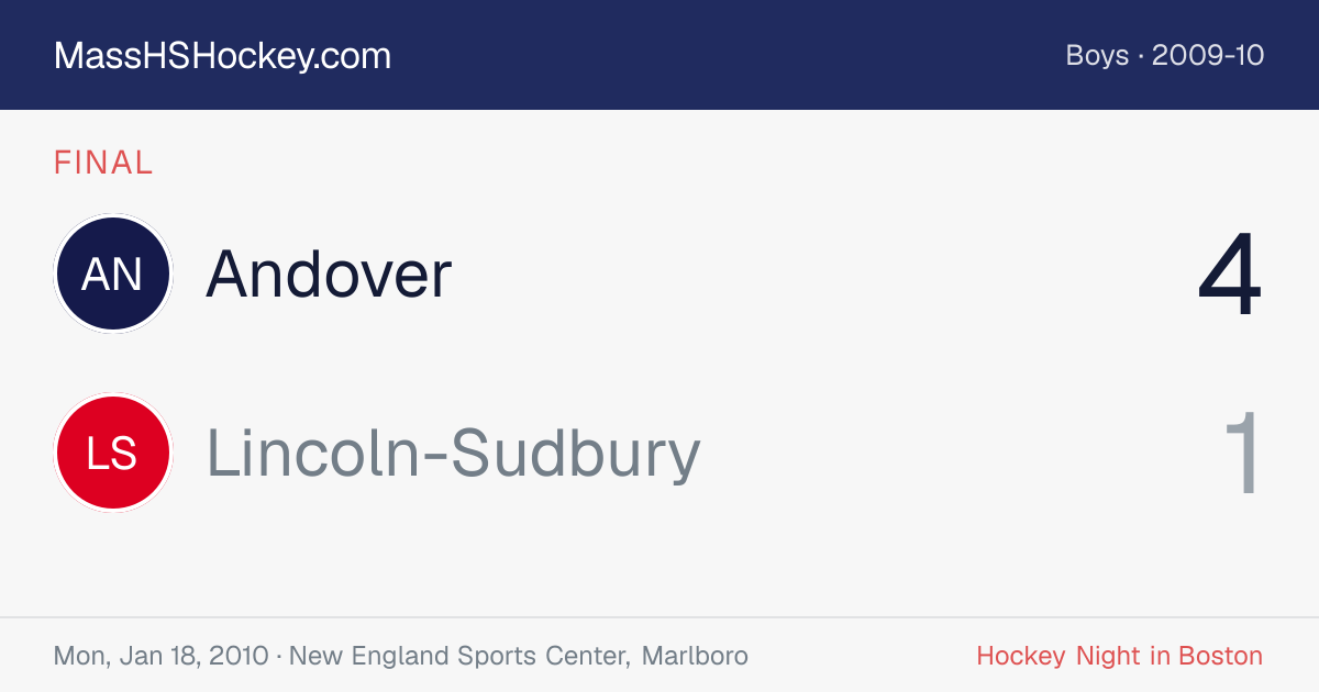 Andover at Lincoln-Sudbury score card