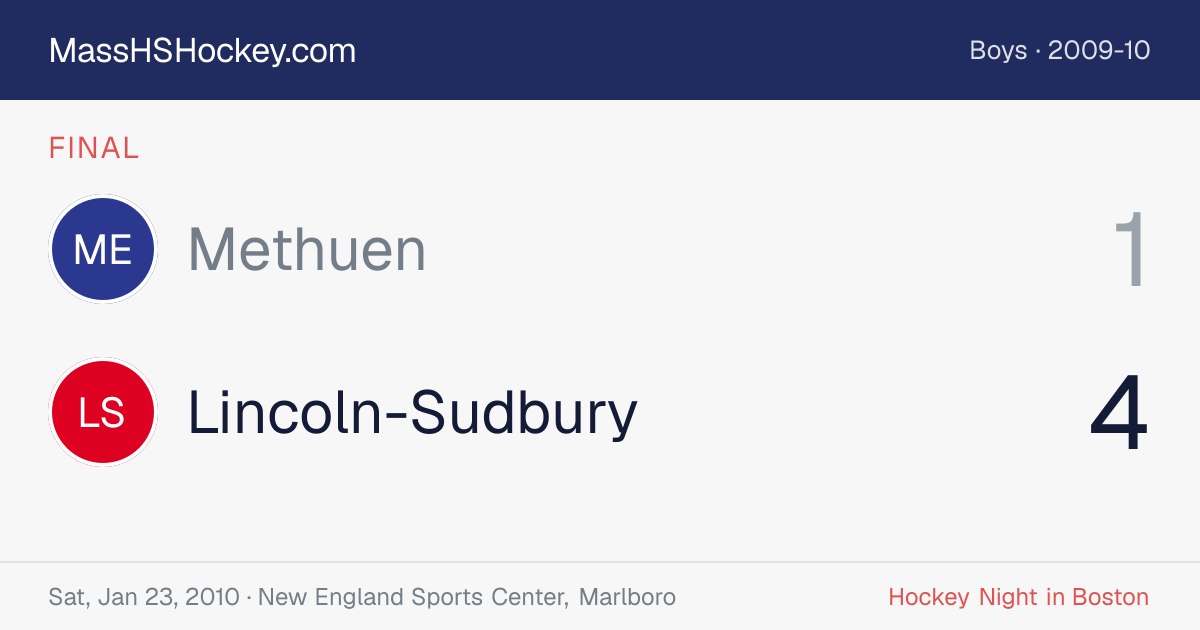 Methuen at Lincoln-Sudbury score card