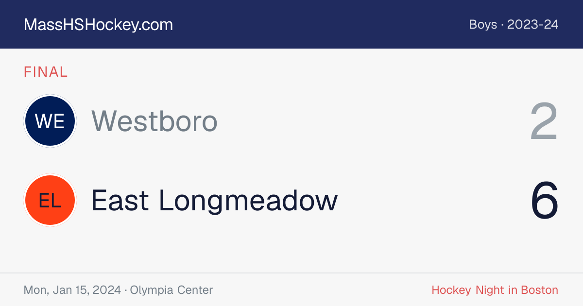 Westboro at East Longmeadow score card