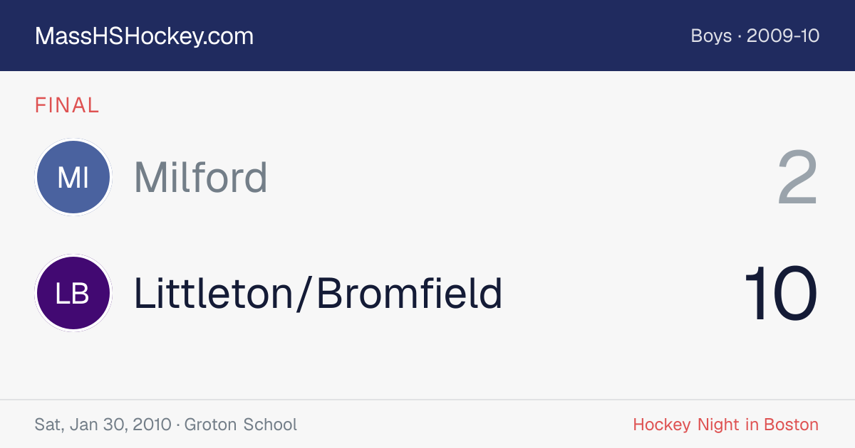 Milford at Littleton/Bromfield score card