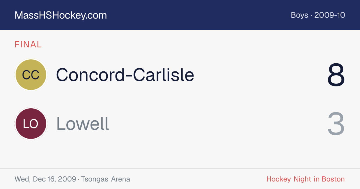 Concord-Carlisle at Lowell score card